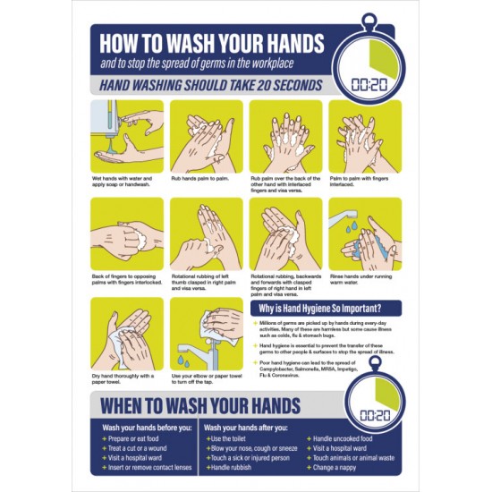 How to Wash Your Hands Poster A3