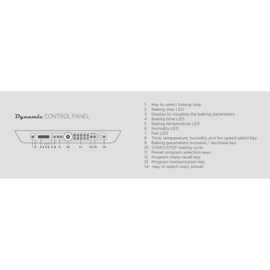 Unox Bakerlux Dynamic 10 Rack